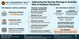 How Modern Educational Resources are Supporting Australia’s Next Generation of Nurses