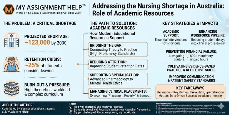 How Modern Educational Resources are Supporting Australia’s Next Generation of Nurses
