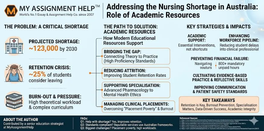 How Modern Educational Resources are Supporting Australia’s Next Generation of Nurses